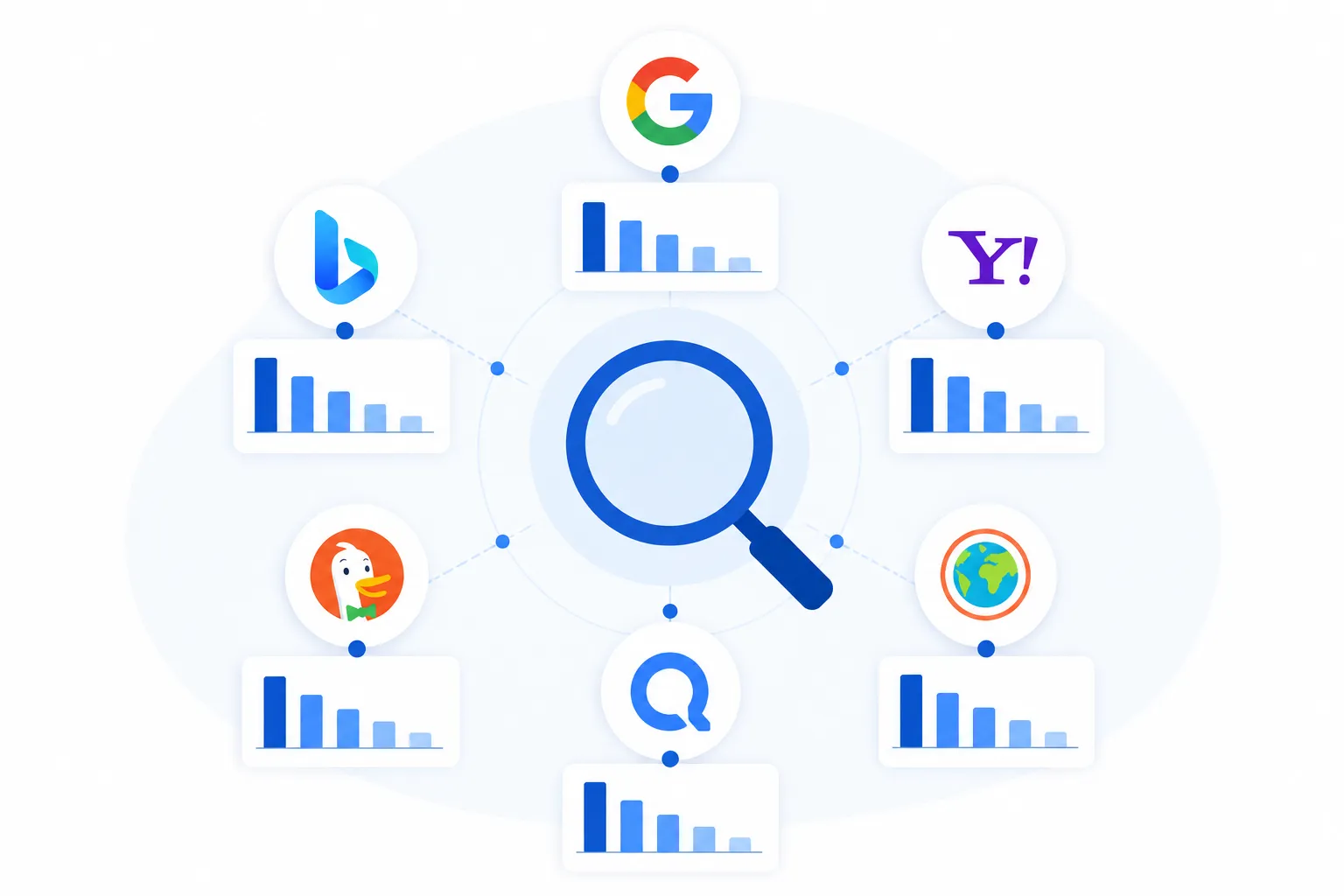 Beste zoekmachines: overzicht en wat het betekent voor je SEO