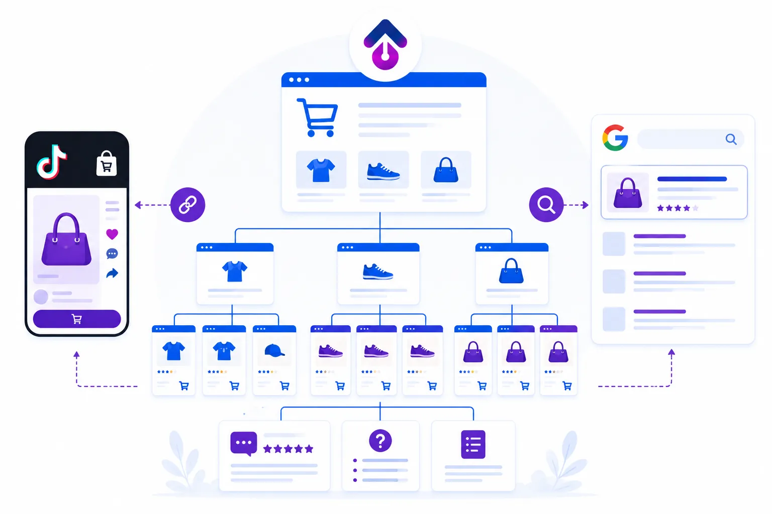 Welke SEO-pagina's moet je webshop op orde hebben voor TikTok Shop?