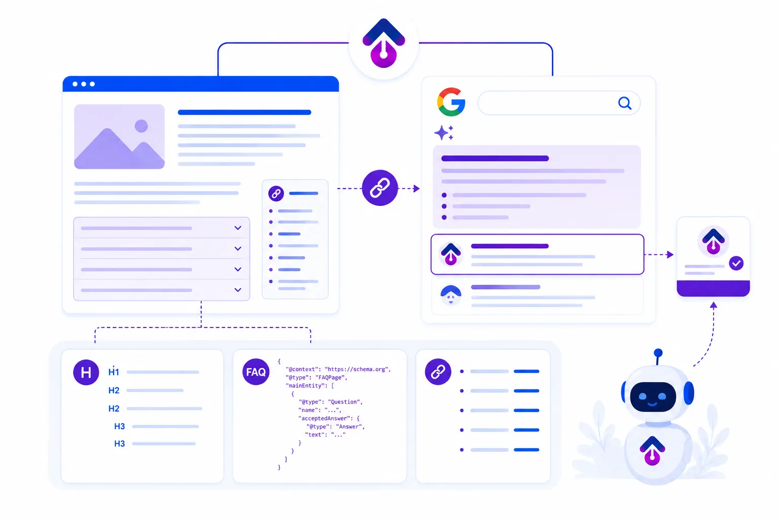 AI Overviews en SEO: hoe maak je content citeerbaar zonder GEO-hype?