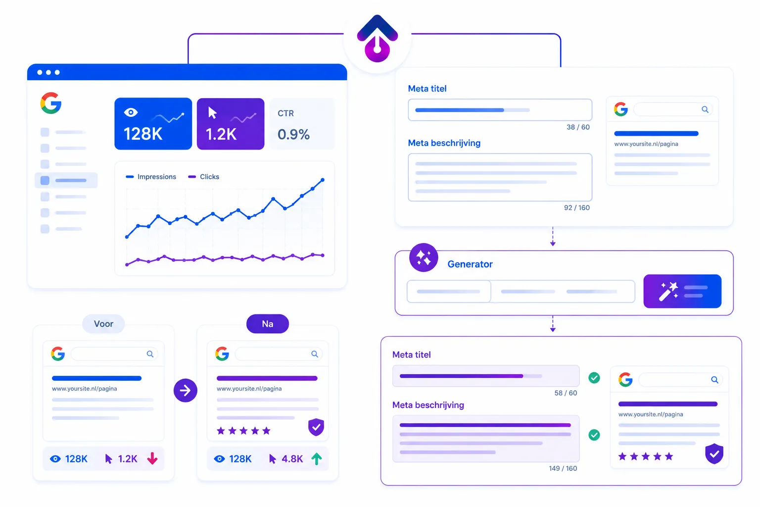 SEO meta tags generator: zo haal je meer clicks uit bestaande vertoningen